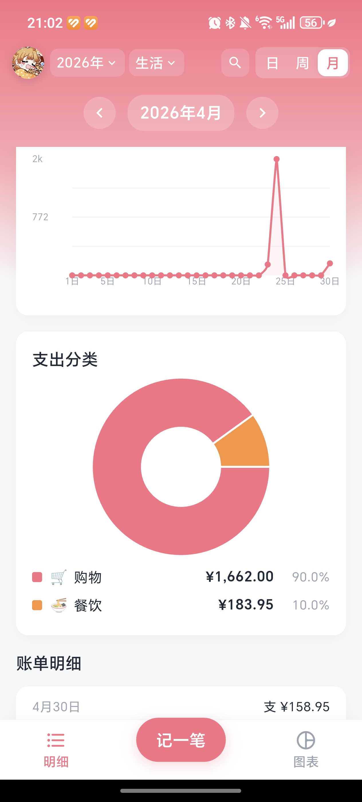 数据统计
