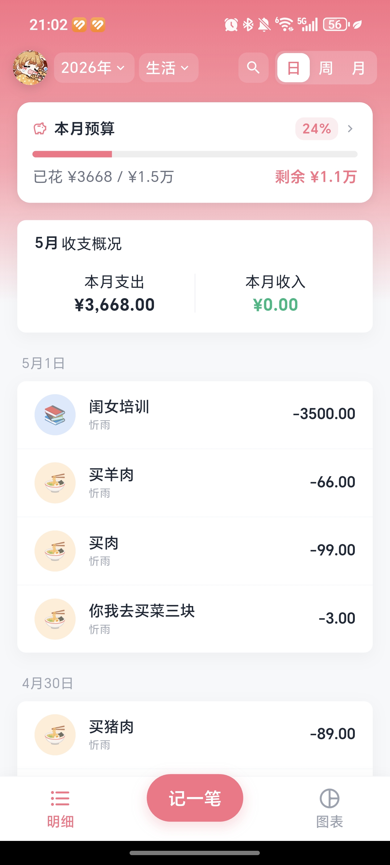 预算管理